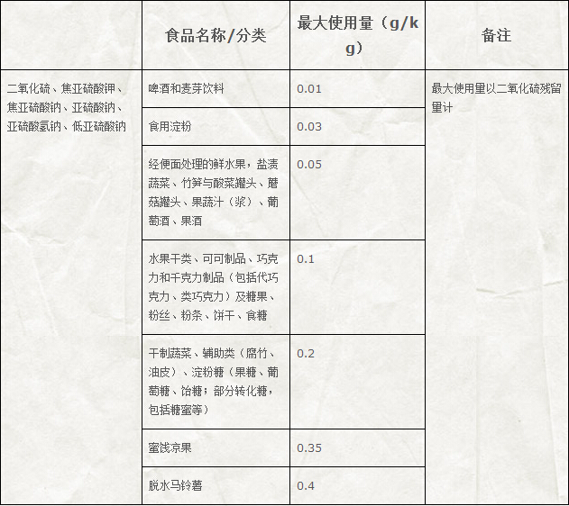 二氧化硫的使用限量